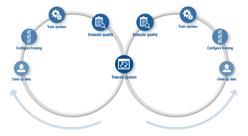 translation tools online translation tools online